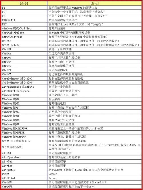 掌握这些快捷键，让你的 Windows 10 游戏体验瞬间飙升插图