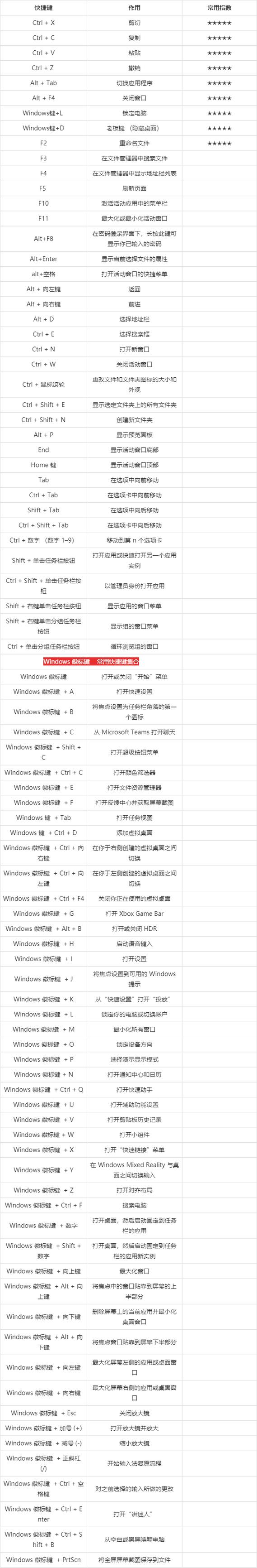 掌握这些快捷键，让你的 Windows 10 游戏体验瞬间飙升插图1