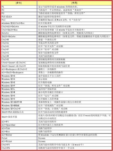 掌握这些快捷键，让你的 Windows 10 游戏体验瞬间飙升插图2