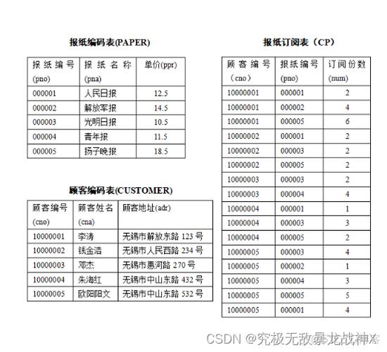 MySQL 重命名表：轻松调整数据库结构，满足业务需求插图