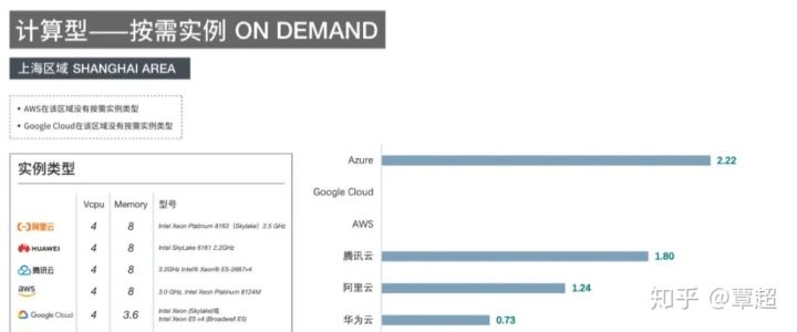 2020 年云计算厂商发展：华为云如何实现弯道超车挤进国内前五？插图5