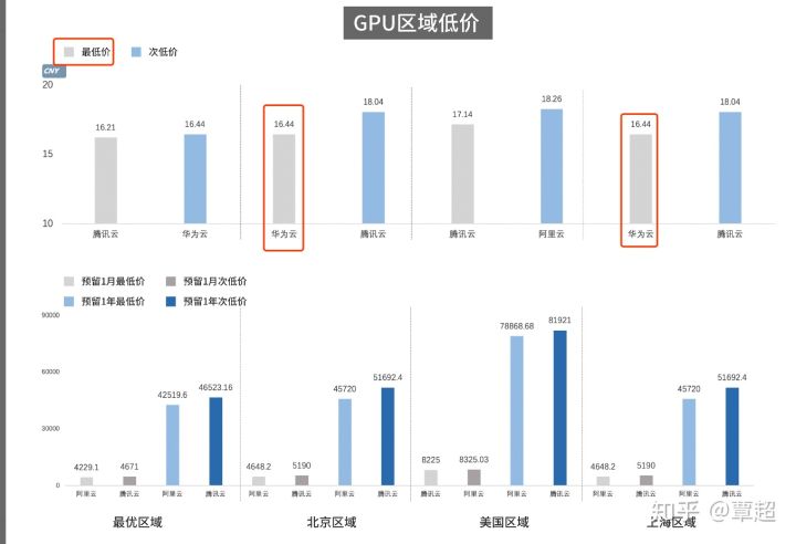 2020 年云计算厂商发展：华为云如何实现弯道超车挤进国内前五？插图6