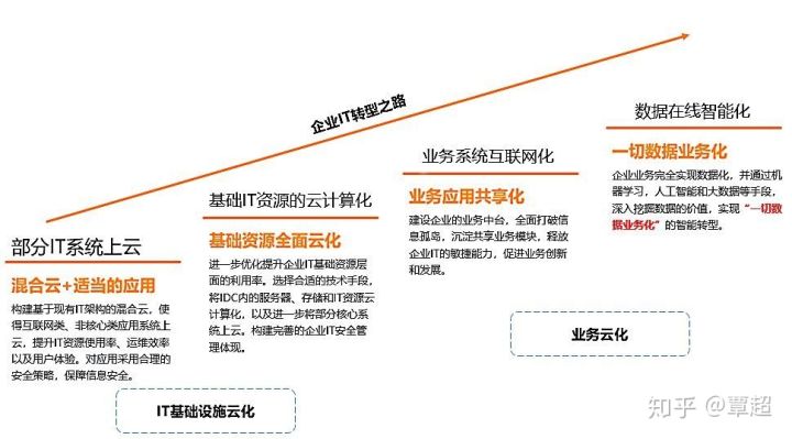 2020 年云计算厂商发展：华为云如何实现弯道超车挤进国内前五？插图8