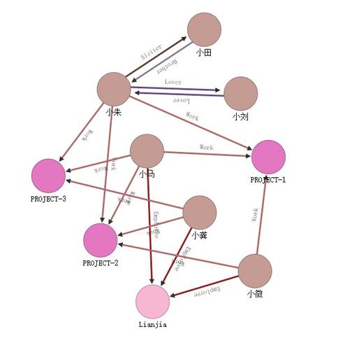 多模型 NoSQL 数据库 OrientDB：融合传统与创新，实现高速数据存储插图1