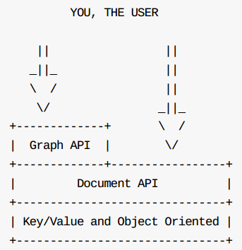 多模型 NoSQL 數據庫 OrientDB：融合傳統與創新，實現高速數據存儲插圖2