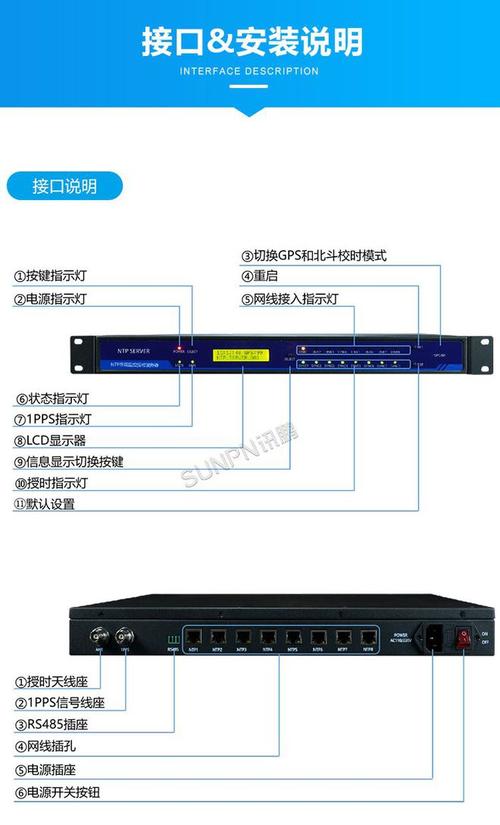 NTP 配置全攻略，让你的时间从此分秒不差插图2