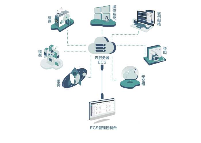 做网站不一定要用云服务器，你知道吗？插图2