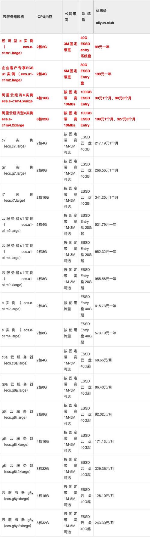 阿里云服务器个人价格表大揭秘！你想知道的都在这里插图