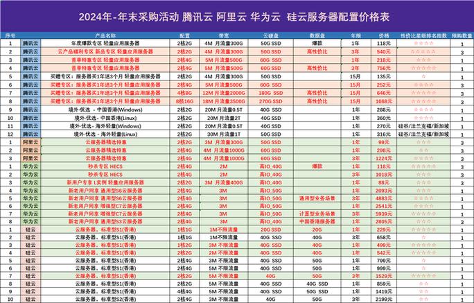 阿里云服务器个人价格表大揭秘！你想知道的都在这里插图1