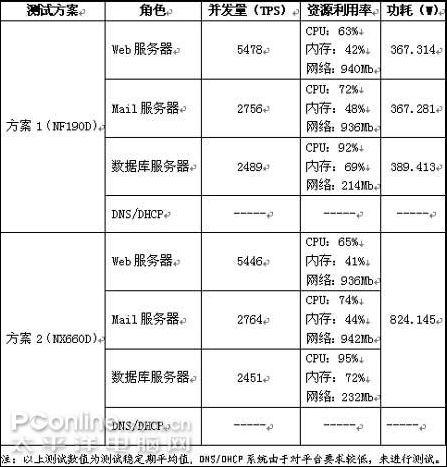 NX 客户端竟出现高于服务器原子分词错误，原因竟是……插图2