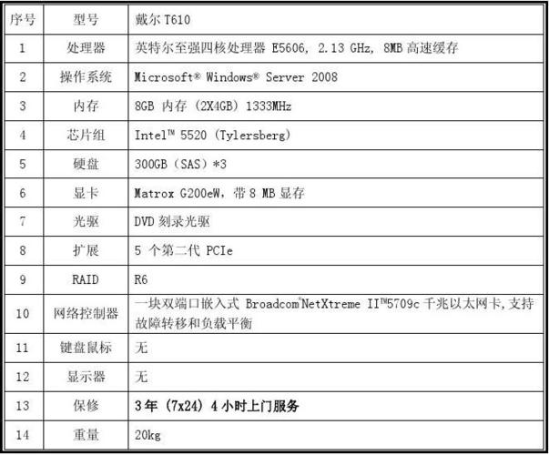 服務(wù)器配置參數(shù)竟然如此重要，你還不知道嗎？插圖2