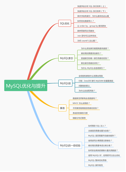 MySQL 免费开源，功能强大，全球开发者和企业的共同选择插图2