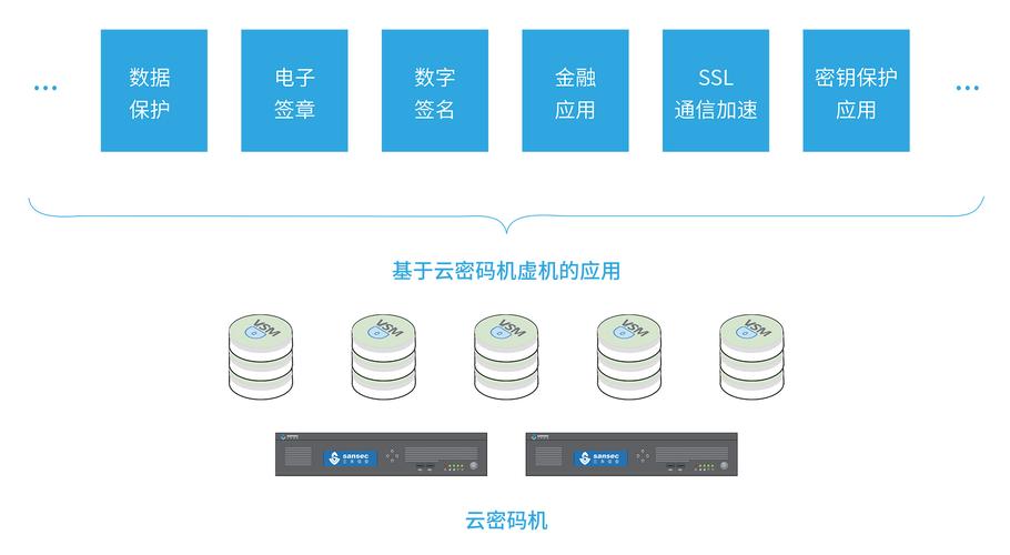 云主机认证密码：你知道它有多重要吗？插图2