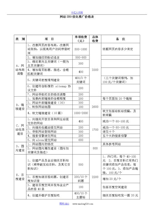 南京网站优化成本大揭秘！价格差异竟然这么大插图