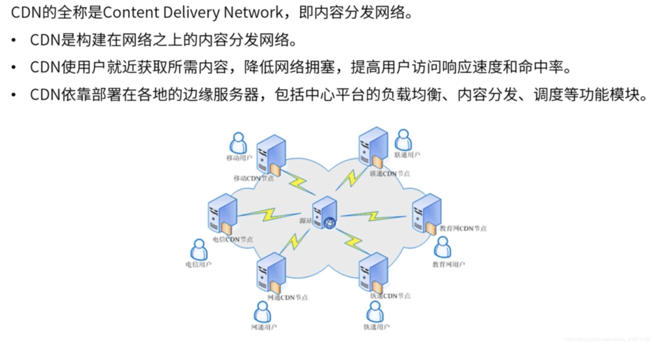 用 Nginx 和 Lua 搭建 CDN 加速，让你的网站快到飞起插图