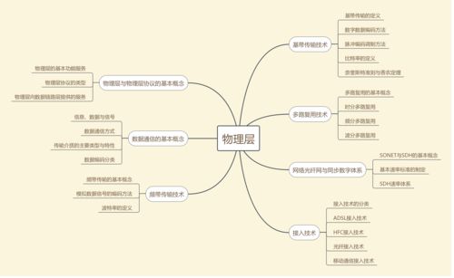 物理層：信息傳輸?shù)钠瘘c(diǎn)與終點(diǎn)，你真的了解嗎？插圖1