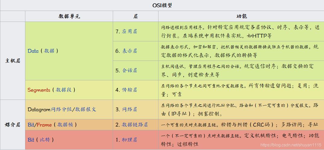 物理层：信息传输的起点与终点，你真的了解吗？插图2