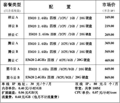 价格低至 2000 元！普通配置服务器选购指南，帮你轻松找到成本与性能的平衡点插图1