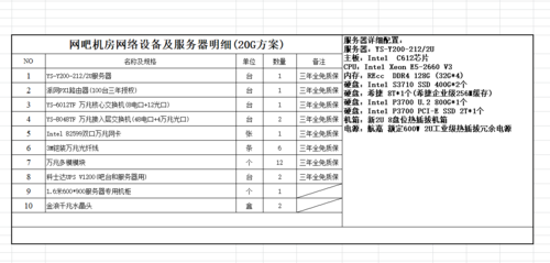 價格低至 2000 元！普通配置服務器選購指南，幫你輕松找到成本與性能的平衡點插圖2