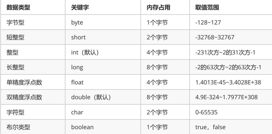 C 语言中 int 类型的字节大小，你真的了解吗？插图2