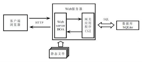 Web 服务器工作原理大揭秘！你真的了解吗？插图1