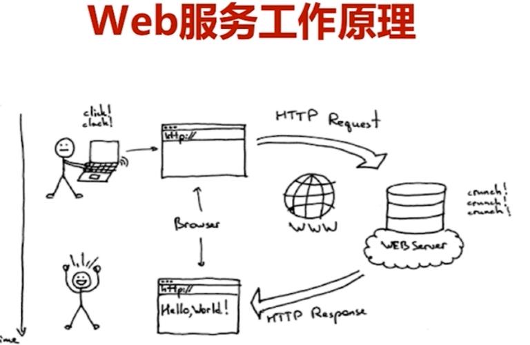 Web 服务器工作原理大揭秘！你真的了解吗？插图2