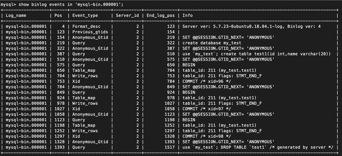 備份 MySQL 數據庫就這么簡單？學會這招再也不怕數據丟失插圖1