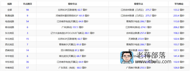 腾讯云服务器日本东京机房测评：线路是否直连及体验记录插图1