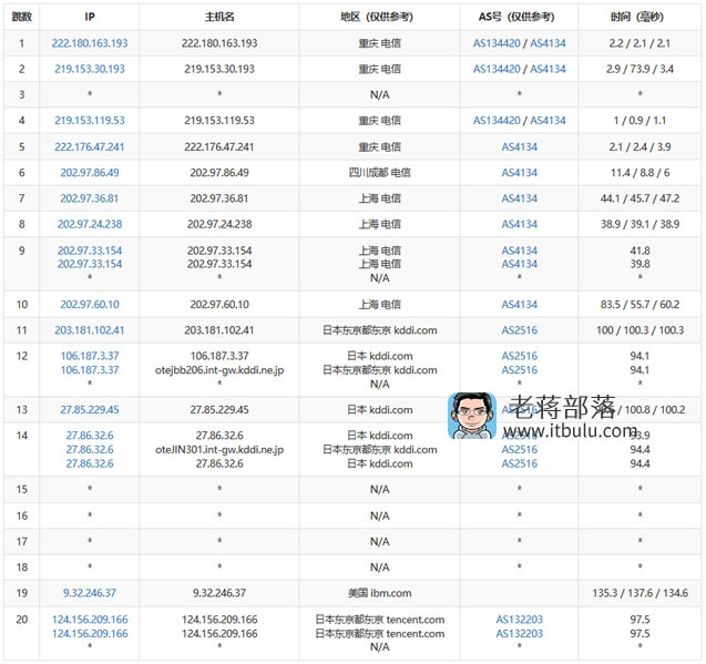 腾讯云服务器日本东京机房测评：线路是否直连及体验记录插图2