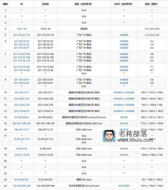 腾讯云服务器日本东京机房测评：线路是否直连及体验记录插图3