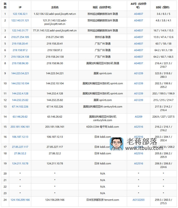 騰訊云服務(wù)器日本東京機房測評：線路是否直連及體驗記錄插圖4