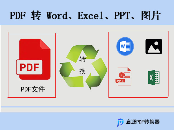 PDF 转换总是失败？别急，看这里插图