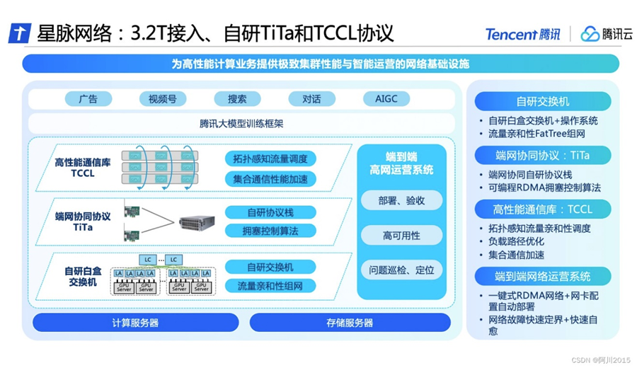 腾讯云数据中心网络进化的三大阶段，你了解吗？插图2