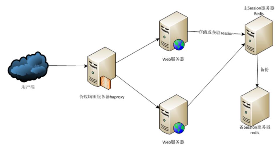 你还在为搭建 Web 服务器烦恼吗？Python 简单几行代码就能搞定插图1