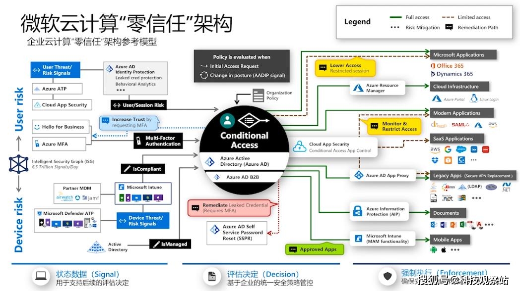 新一代信息技术蓬勃发展，网络安全研讨会聚焦内生安全体系构建插图4