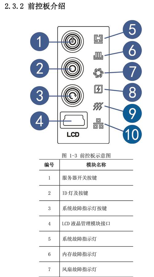 一文读懂完全图解服务器，提高理解度，轻松管理服务器插图