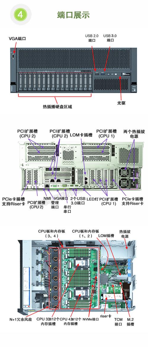 一文读懂完全图解服务器，提高理解度，轻松管理服务器插图1