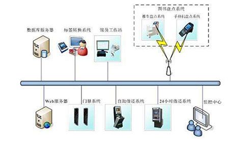 一文读懂完全图解服务器，提高理解度，轻松管理服务器插图2