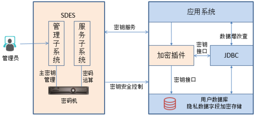 MySQL 透明数据加密，守护数据安全的秘密武器插图1