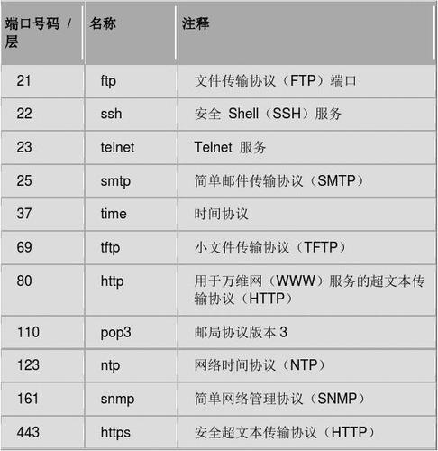 你知道吗？SMTP 服务器地址和端口号竟有这么多讲究插图1