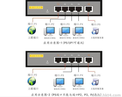 你知道嗎？SMTP 服務器地址和端口號竟有這么多講究插圖2