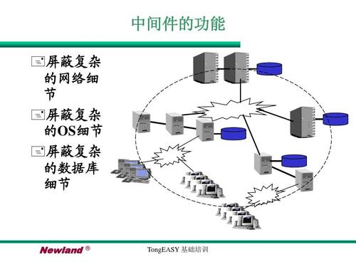 应用服务器中间件大揭秘：连接操作系统与应用软件的桥梁，你知道多少？插图