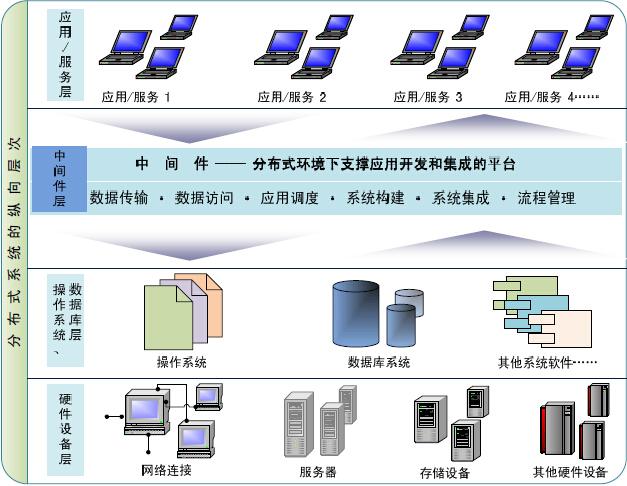 应用服务器中间件大揭秘：连接操作系统与应用软件的桥梁，你知道多少？插图1