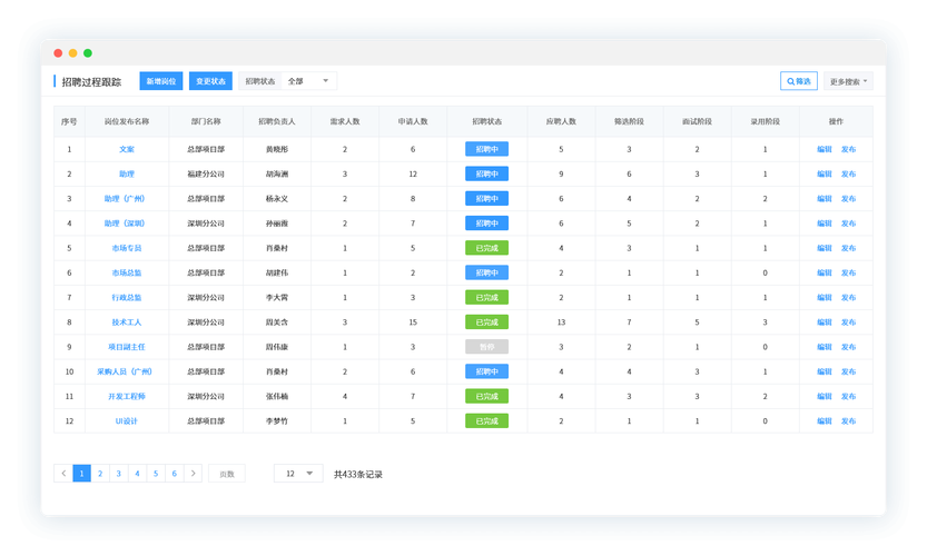 全面解析织梦 DedeCMS 人才招聘模型，让你的招聘更高效插图1