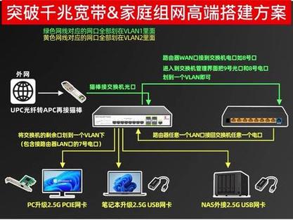 家庭网络服务器搭建指南：让你的家成为智能中心插图1