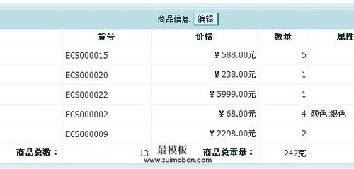 只需三步，让 ECSHOP 商品详情页收藏数量一目了然插图