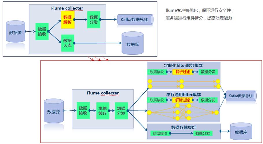 Apache Flume：高效采集、聚合和传输日志数据的必备神器插图2