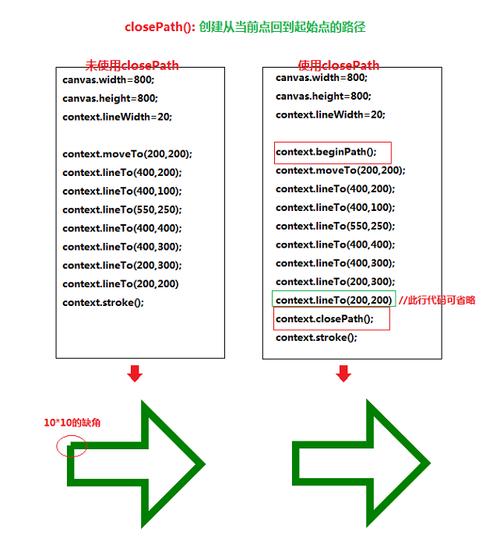 HTML5 中 Canvas 的神奇之处：绘制图形、制作动画，你学会了吗？插图1