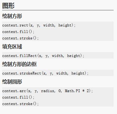 HTML5 中 Canvas 的神奇之處：繪制圖形、制作動畫，你學會了嗎？插圖2