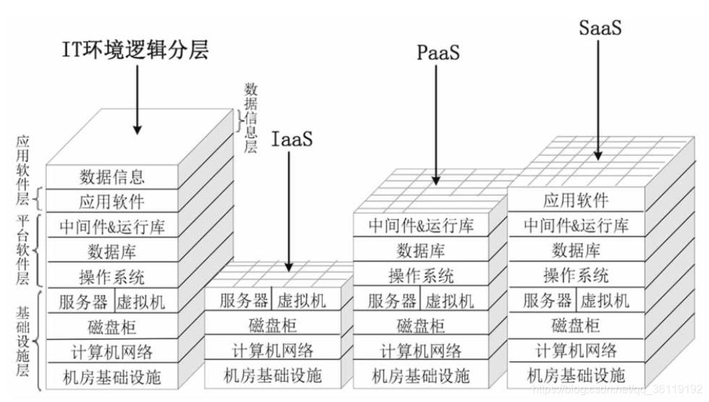 云服務器是什么？它的優勢及三種服務模式解析插圖